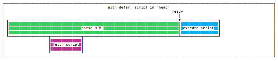 With defer