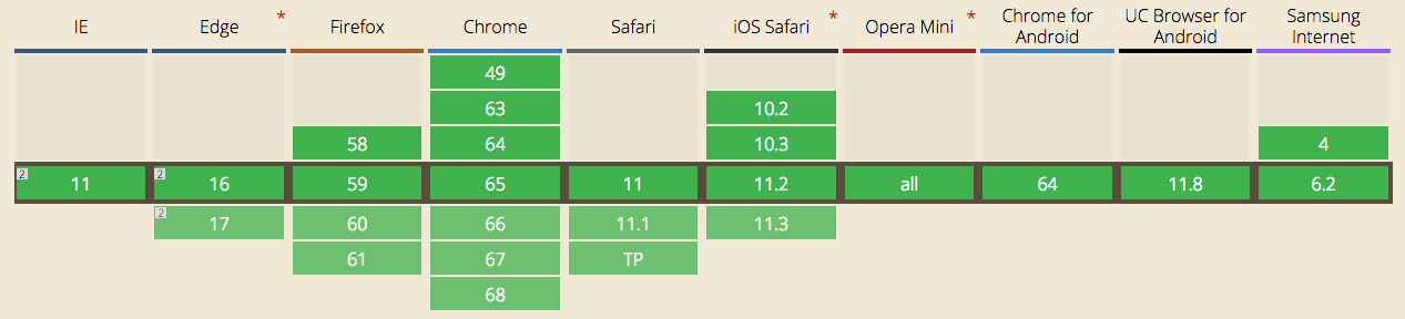 SVG Browser support